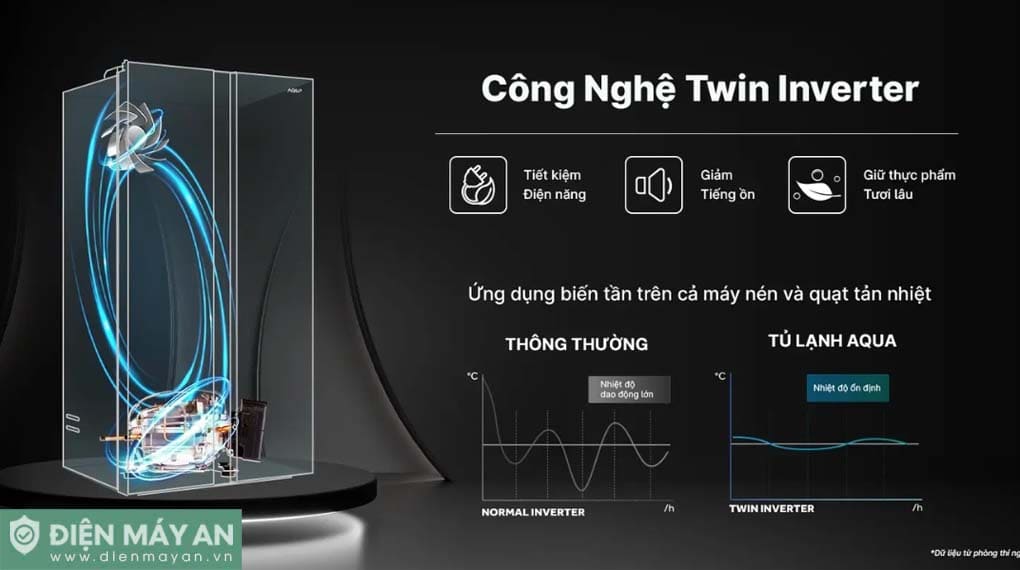 Tủ lạnh Aqua Inverter 646 lít Side By Side AQR-S682XA(BL)
