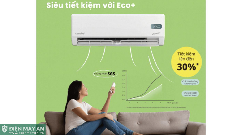Điều Hoà Comfee Inverter 18000 BTU 1 Chiều CFS-18VGDF