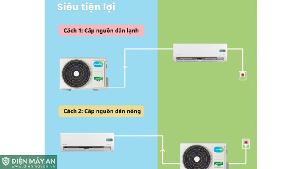 Điều Hoà Comfee Inverter 9000 BTU 1 Chiều CFS-10VGPF
