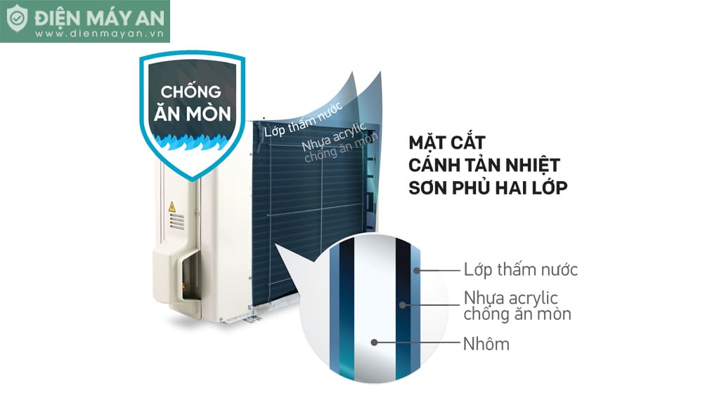 Điều Hòa Daikin 12000 BTU 1 Chiều FTF35XAV1V 