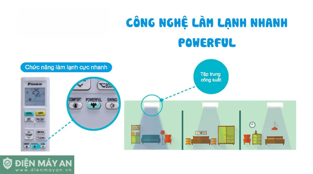 Điều Hòa Daikin 9000 BTU 1 Chiều FTF25XAV1V