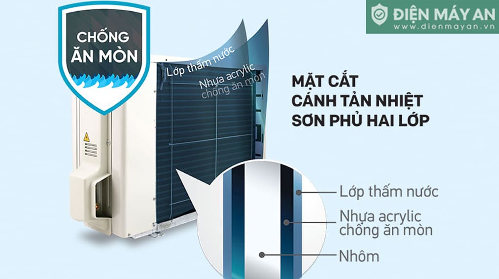 Điều Hòa Daikin Inverter 9000 BTU 1 Chiều FTKB25YVMV