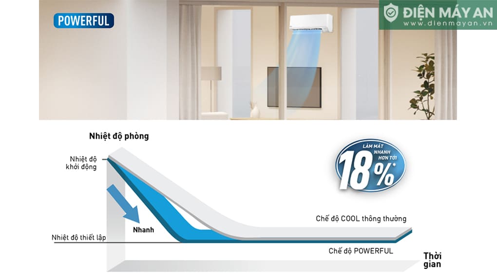 Điều Hòa Panasonic 9000 BTU 1 Chiều CU/CS-N9AKH-8